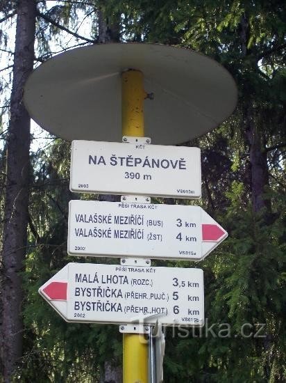 Signpost: Detailed view of the signpost from the front