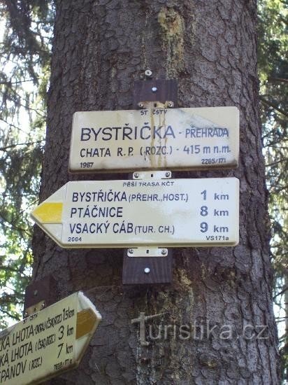 Signpost: Detailed view of the signpost from the front