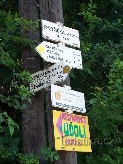 Signpost: Detailed view of the signpost