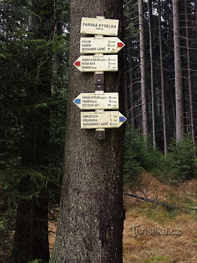 Farská kyselka signpost