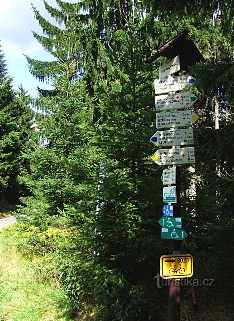 Gregorian cross signpost