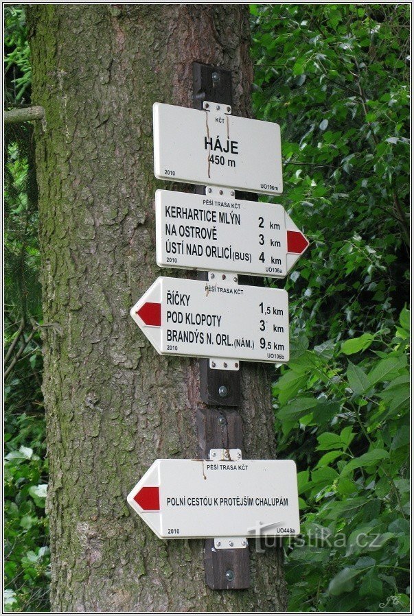 The Grove signpost