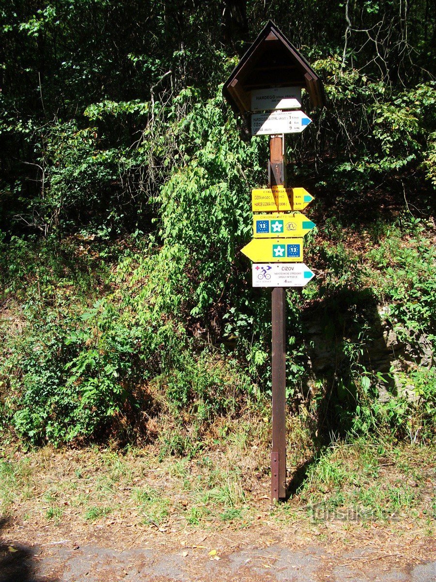 Signpost Hardegg - border crossing