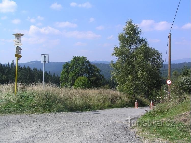 Wegweiser: Rund um den Wegweiser