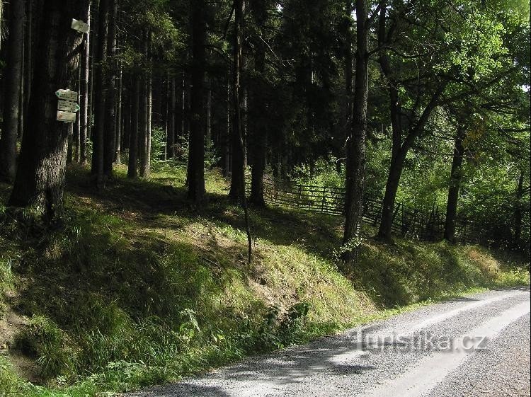 Panneau: Autour du panneau