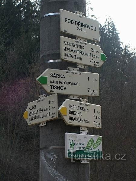 Signpost Pod Drínovou