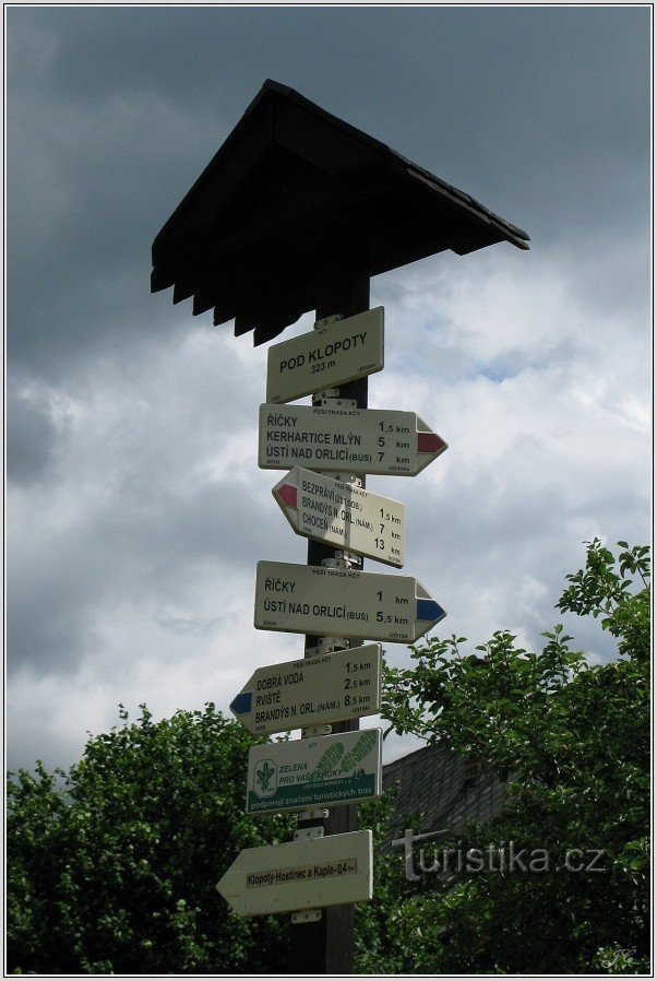 Pod Klopoty signpost