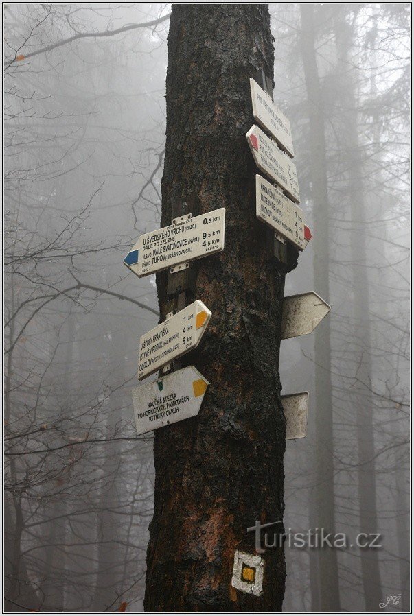 Drogowskaz pod kopalnią wiatru