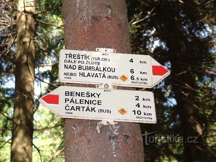 Polana signpost