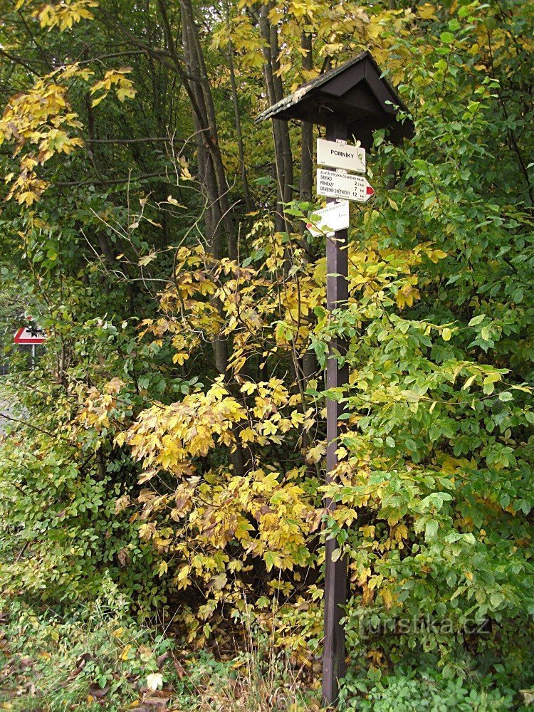 Wegwijzer Monumenten