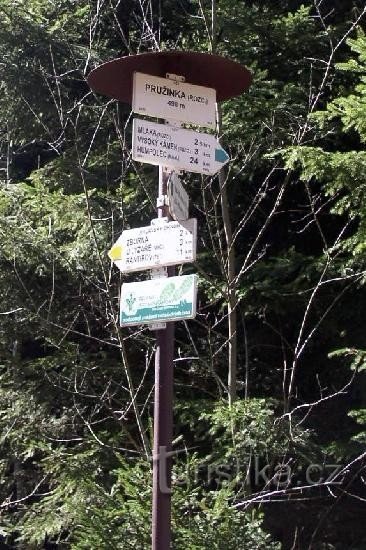 Placa de sinalização de Pružinka