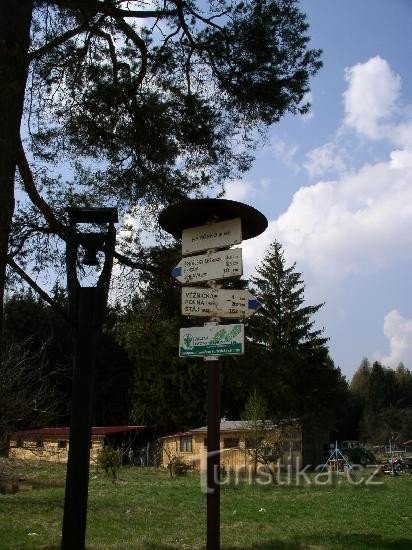 Signpost Rytířsko