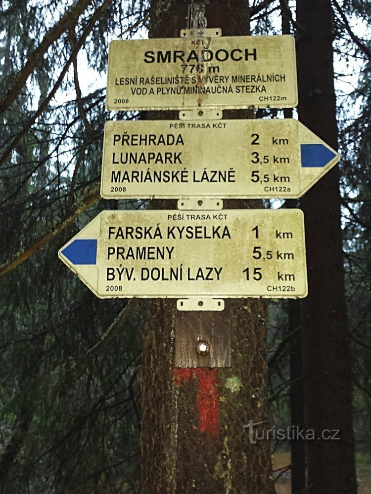 Signpost of Smaďoch