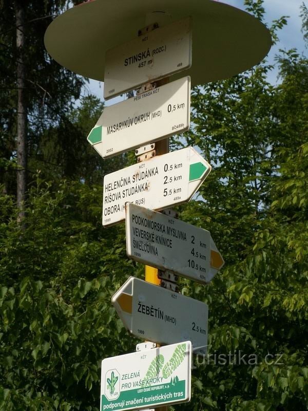 Signpost Stinská