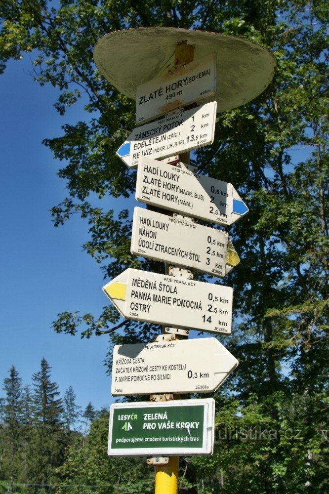 signpost near Bohemaland