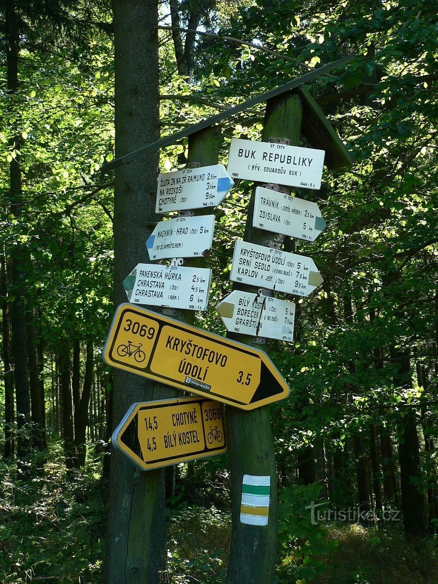 Signpost at the Book of the Republic