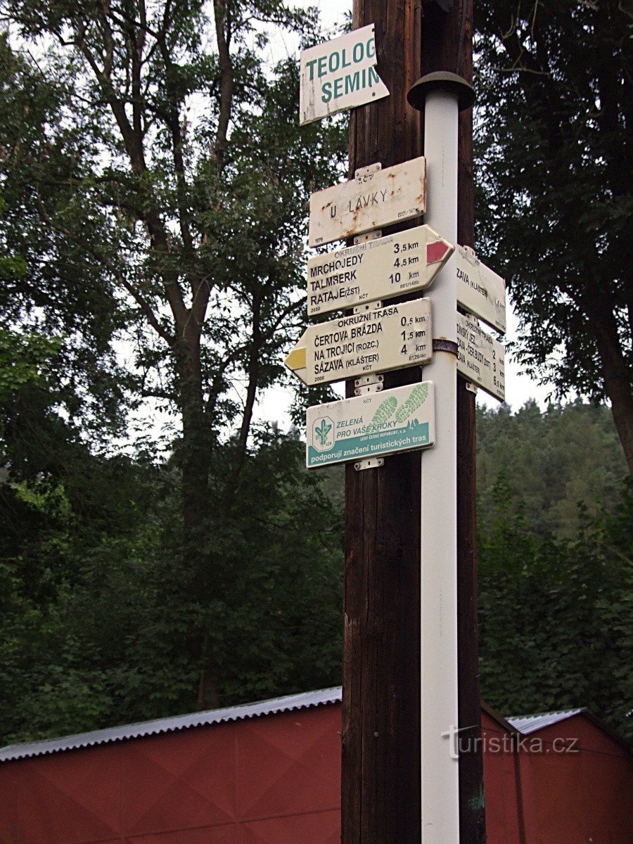 Signpost At the footbridge