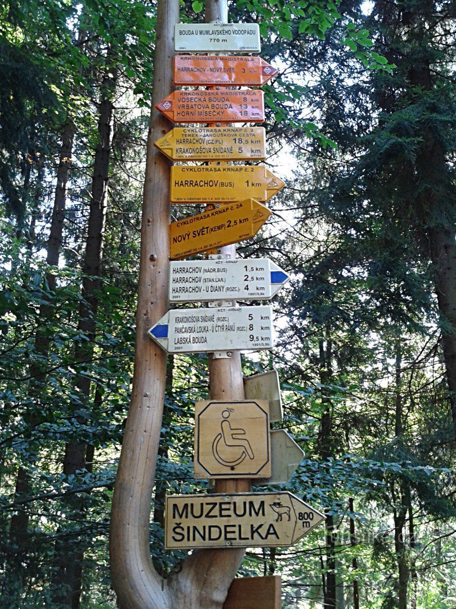 Signpost at the Mumlav Waterfalls