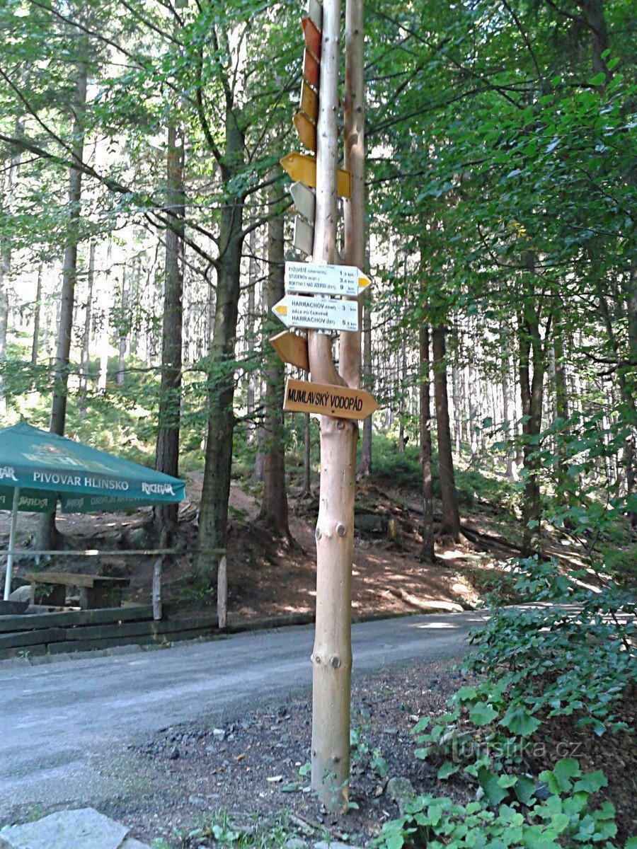 Wegweiser bei den Mumlav-Wasserfällen