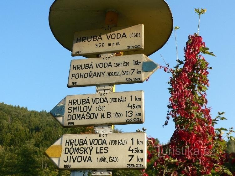 Signpost at the station