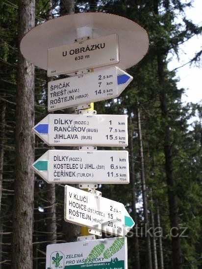 Signpost In the picture