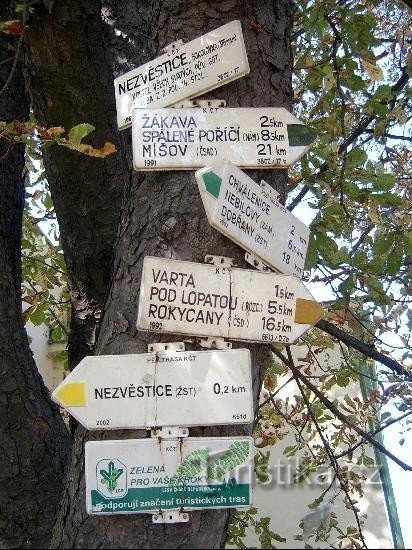 Signpost: near the falconry