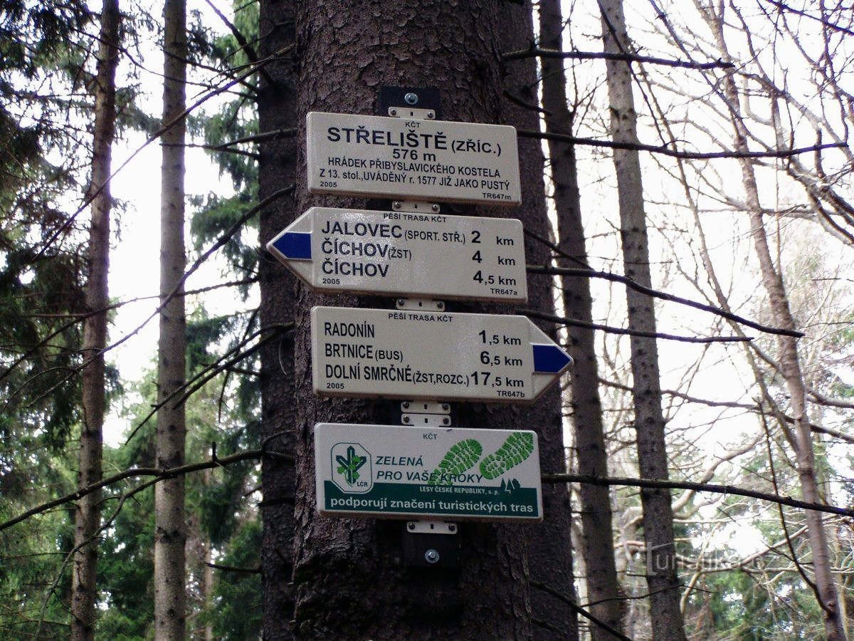 Signpost at the Shooting Range