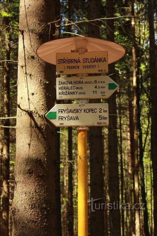 Signpost at the Silver Well