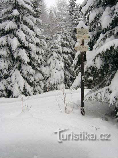 Μια πινακίδα από τα νότια