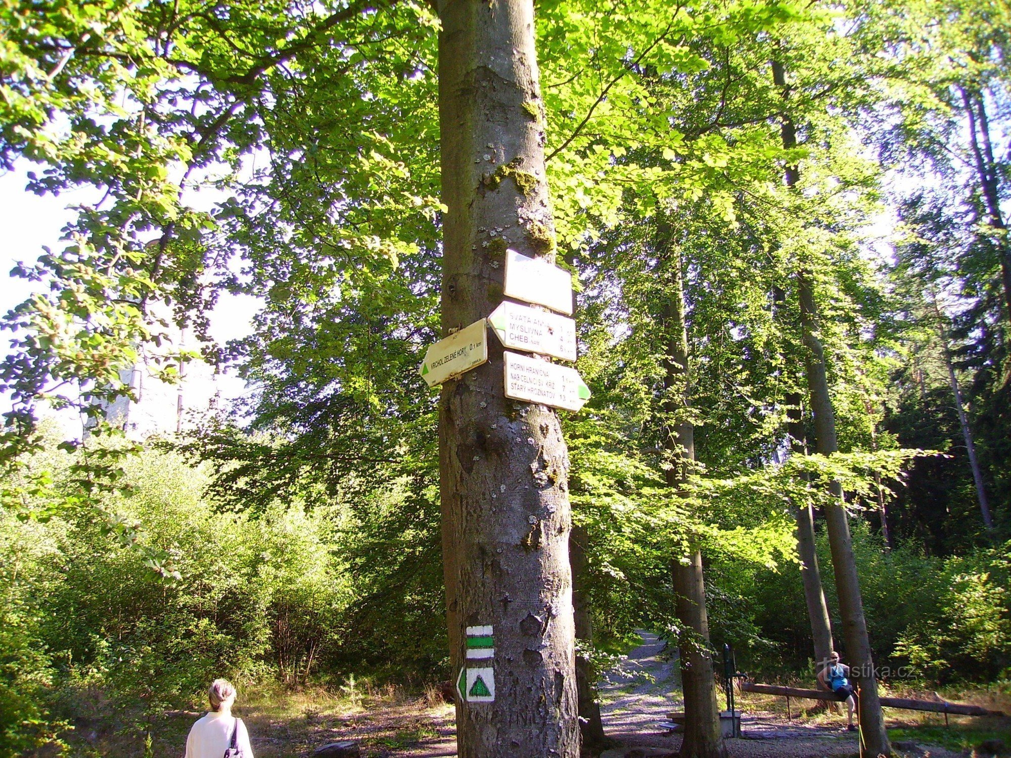 Green Mountain signpost