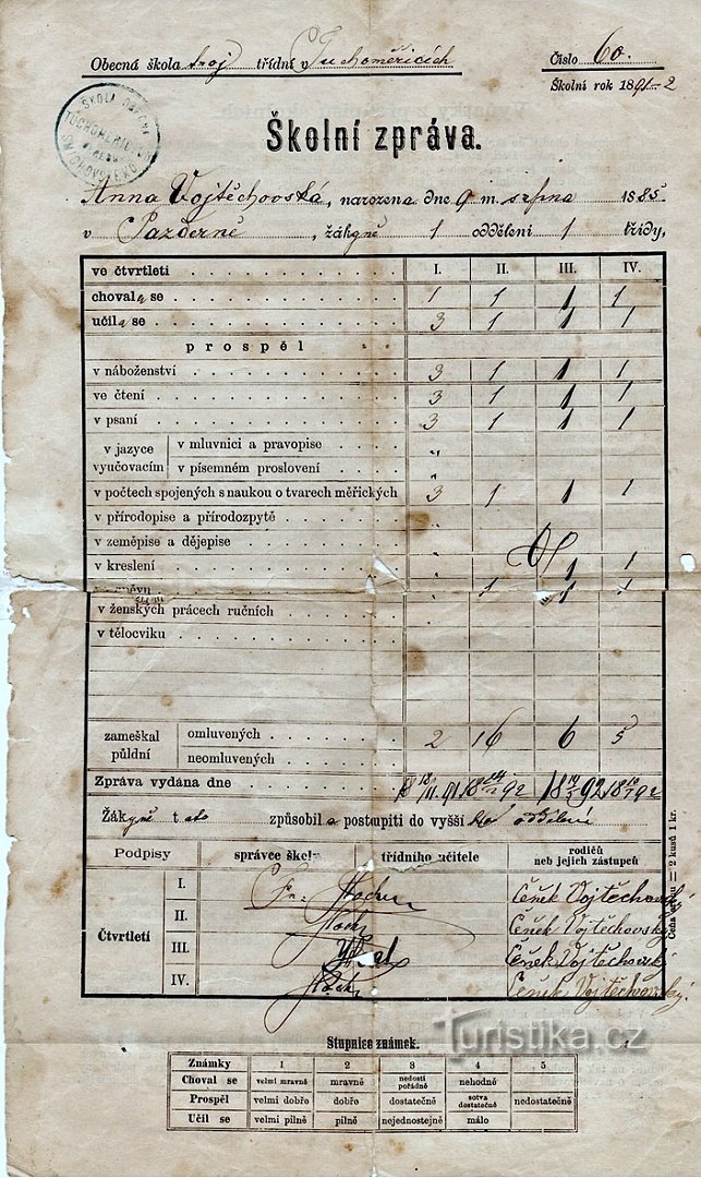 école Tuchoměřice, Bulletin scolaire pour l'année scolaire 1891/2