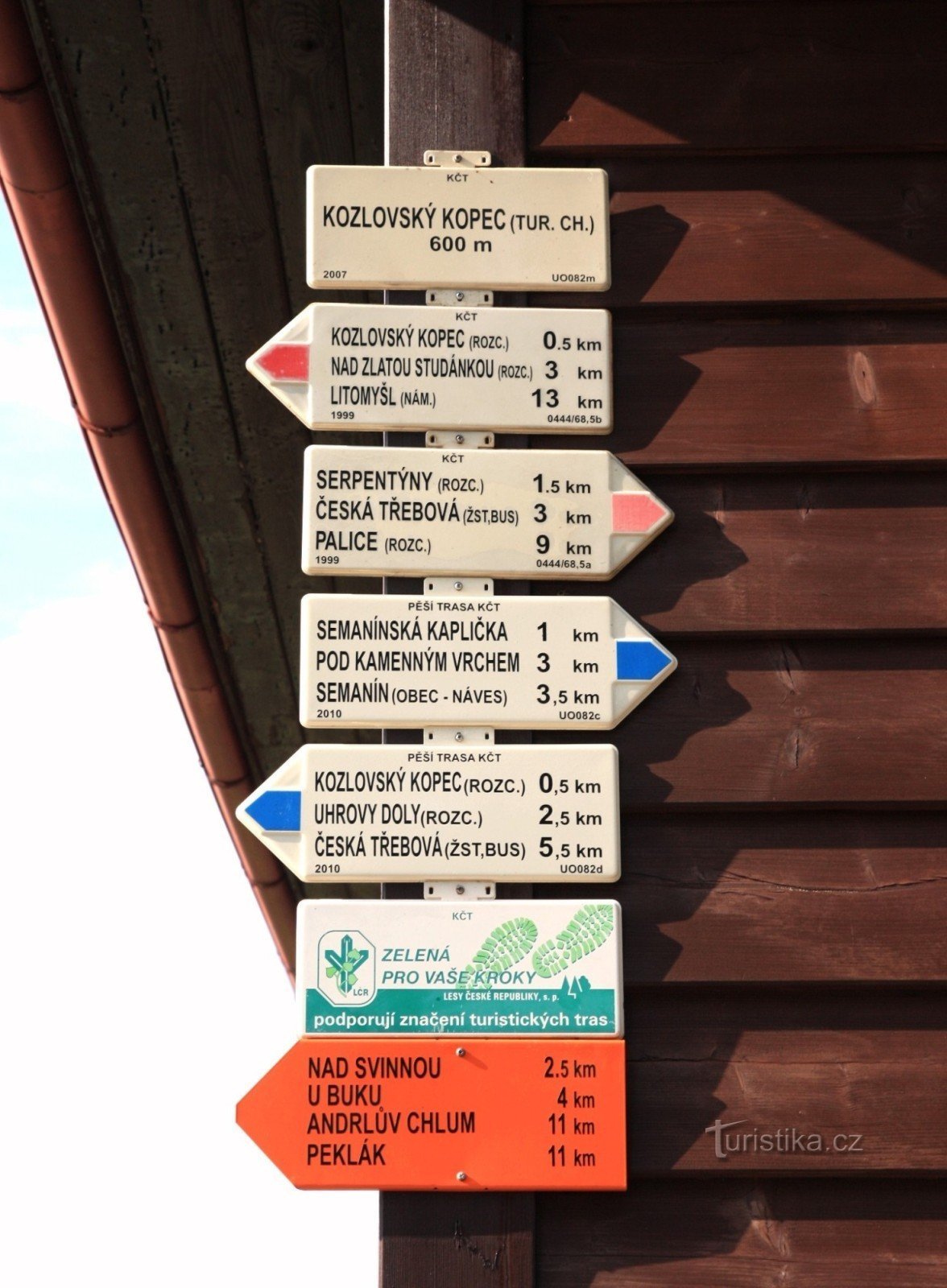 Signposts at the cottage
