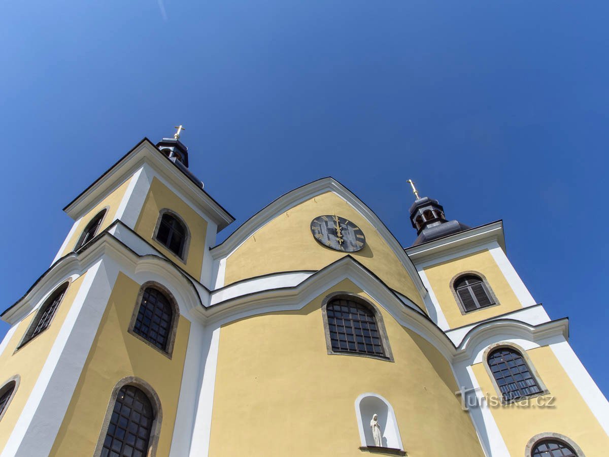 Huidige staat van de kerk