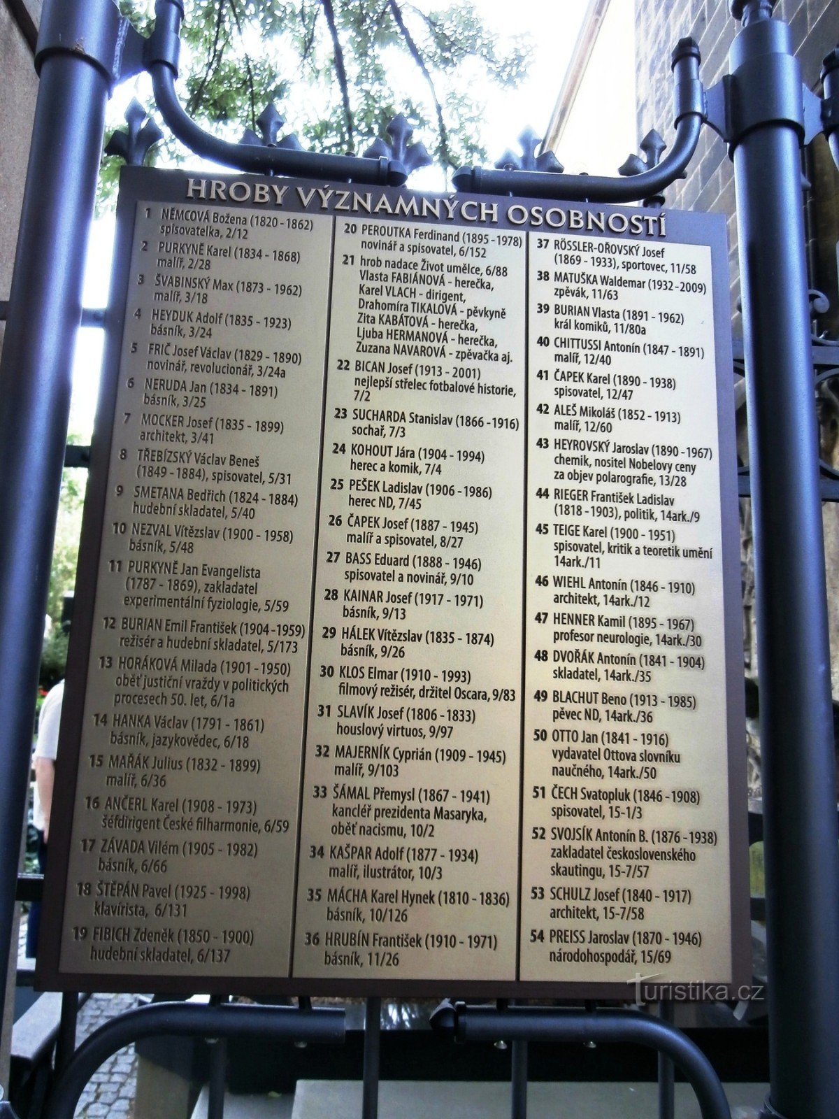 Список могил видатних діячів