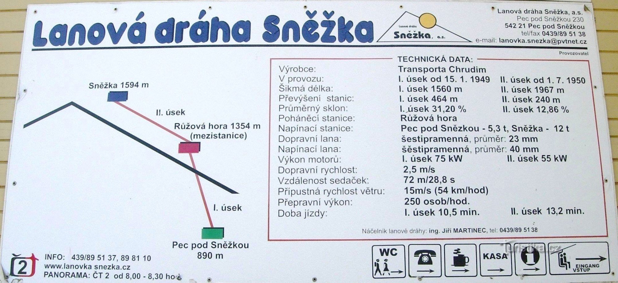 Sněžka 缆车的技术数据