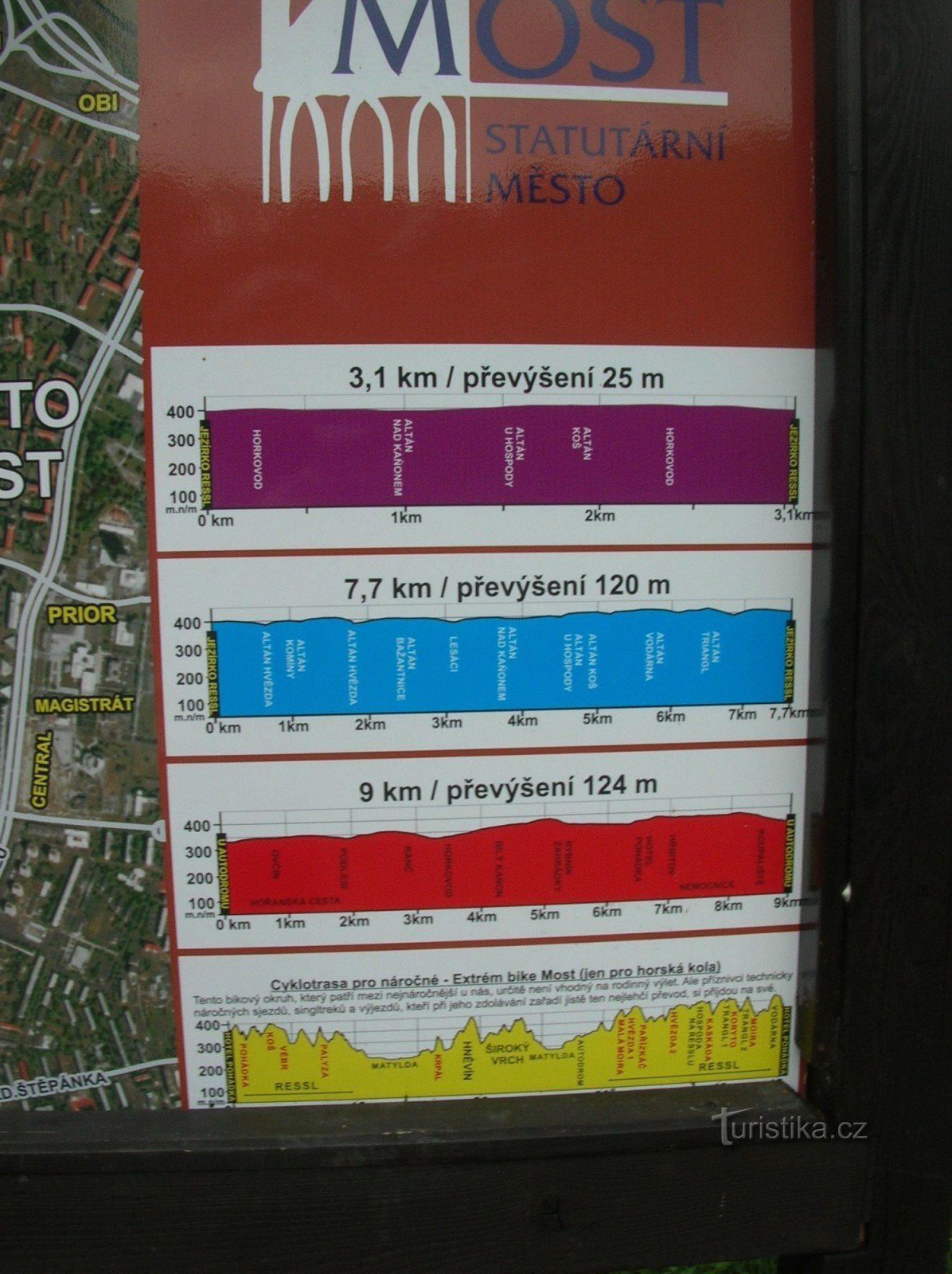 Rutas en Ressl