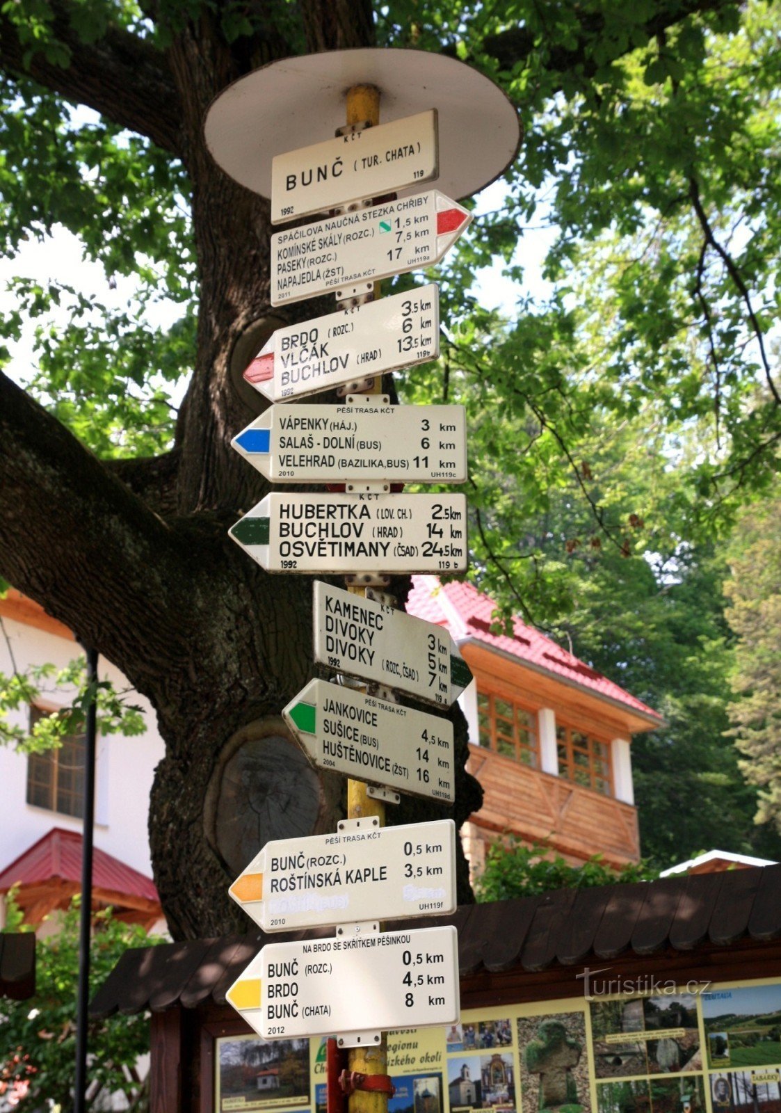 Touristenkreuzung Bunč-chata
