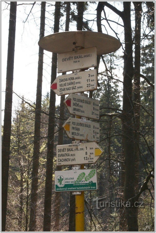 Touristenkreuzung unter den Neun Felsen