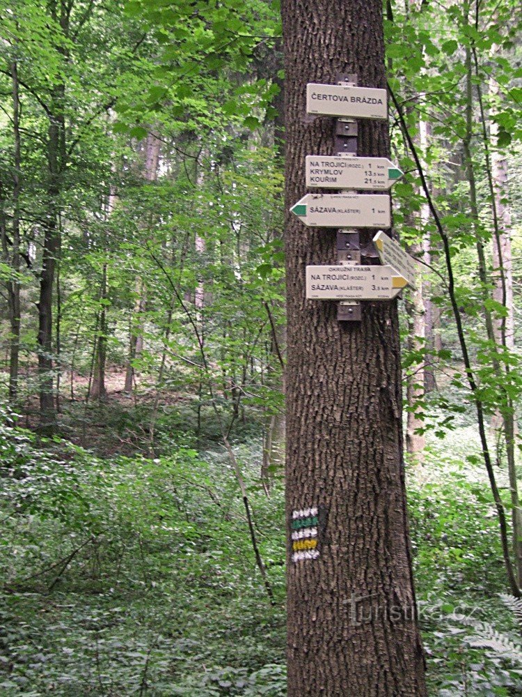 Tourist signpost Devil's Wake