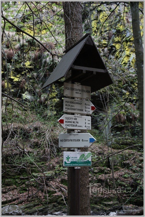 Tourist signpost Under the Devil's Table