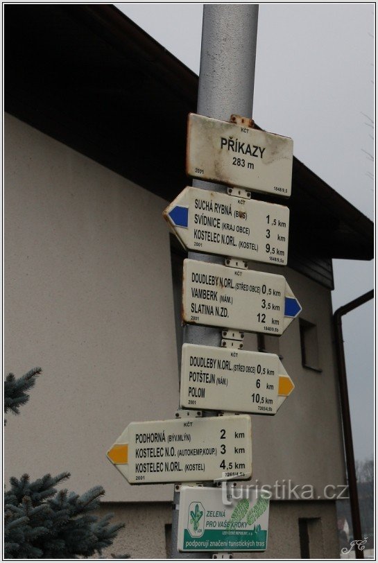 Tourist signpost Commands