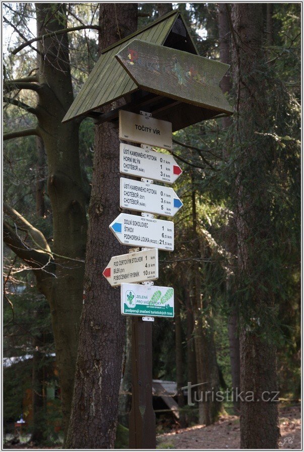 Tourist signpost Twisting vortex.