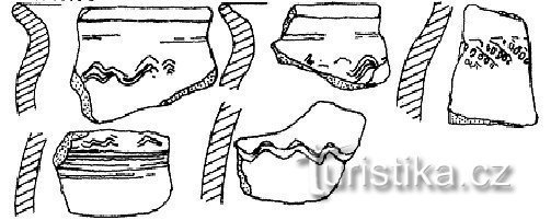 examples of castle pottery from Tašovice (redrawn by L. Hanzl according to Mergl)