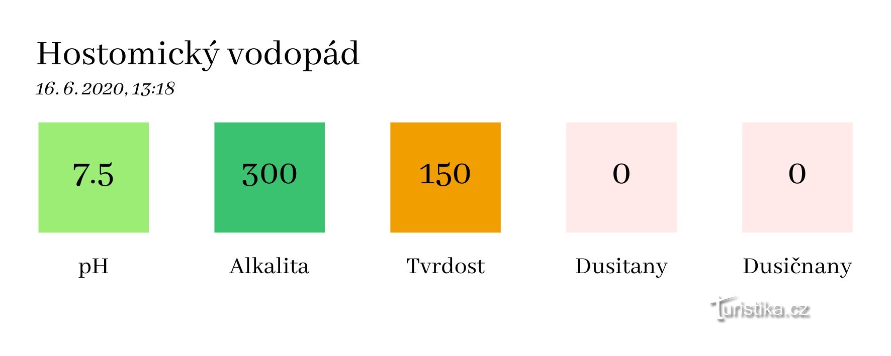 Voda v slapu Hostomický