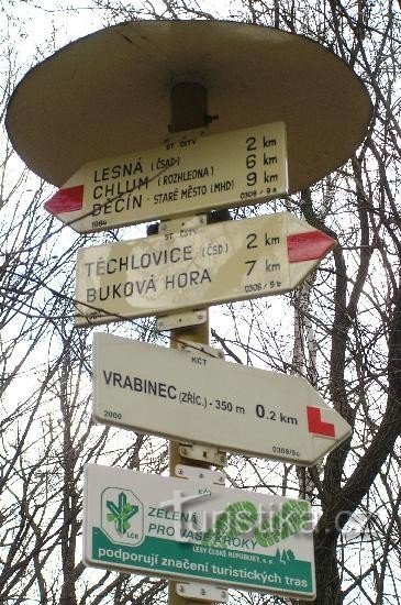 Vrabinec: signpost under the castle