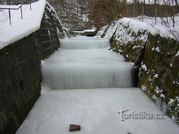 ミュシャの小屋の凍った川